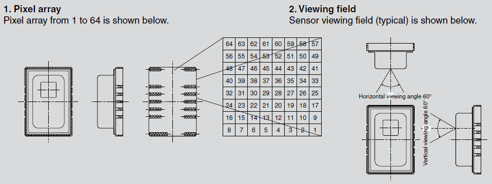 Performance Graph - Panasonic Grid-EYE® Infrared Array Sensors